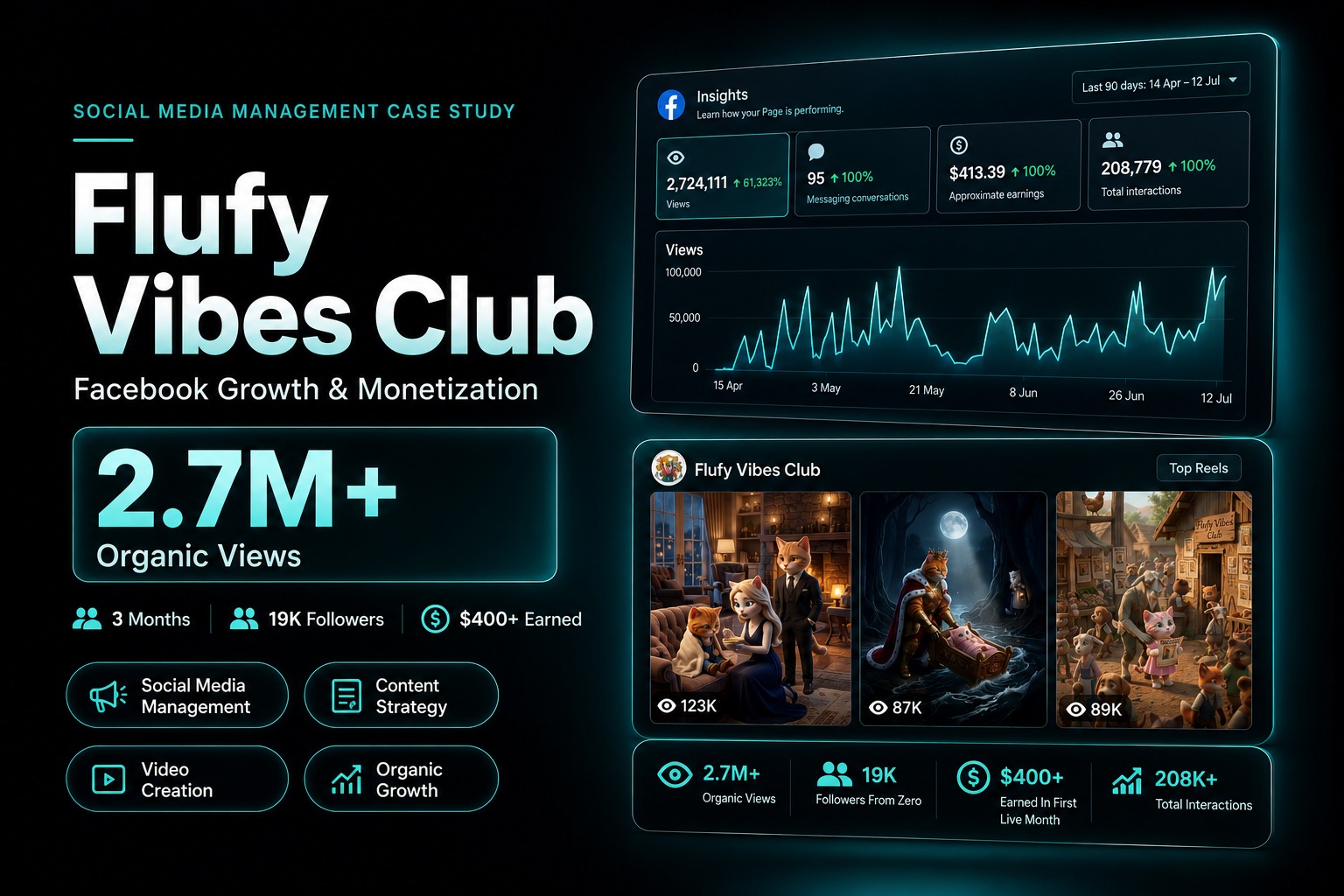 Flufy Vibes Club Organic Growth